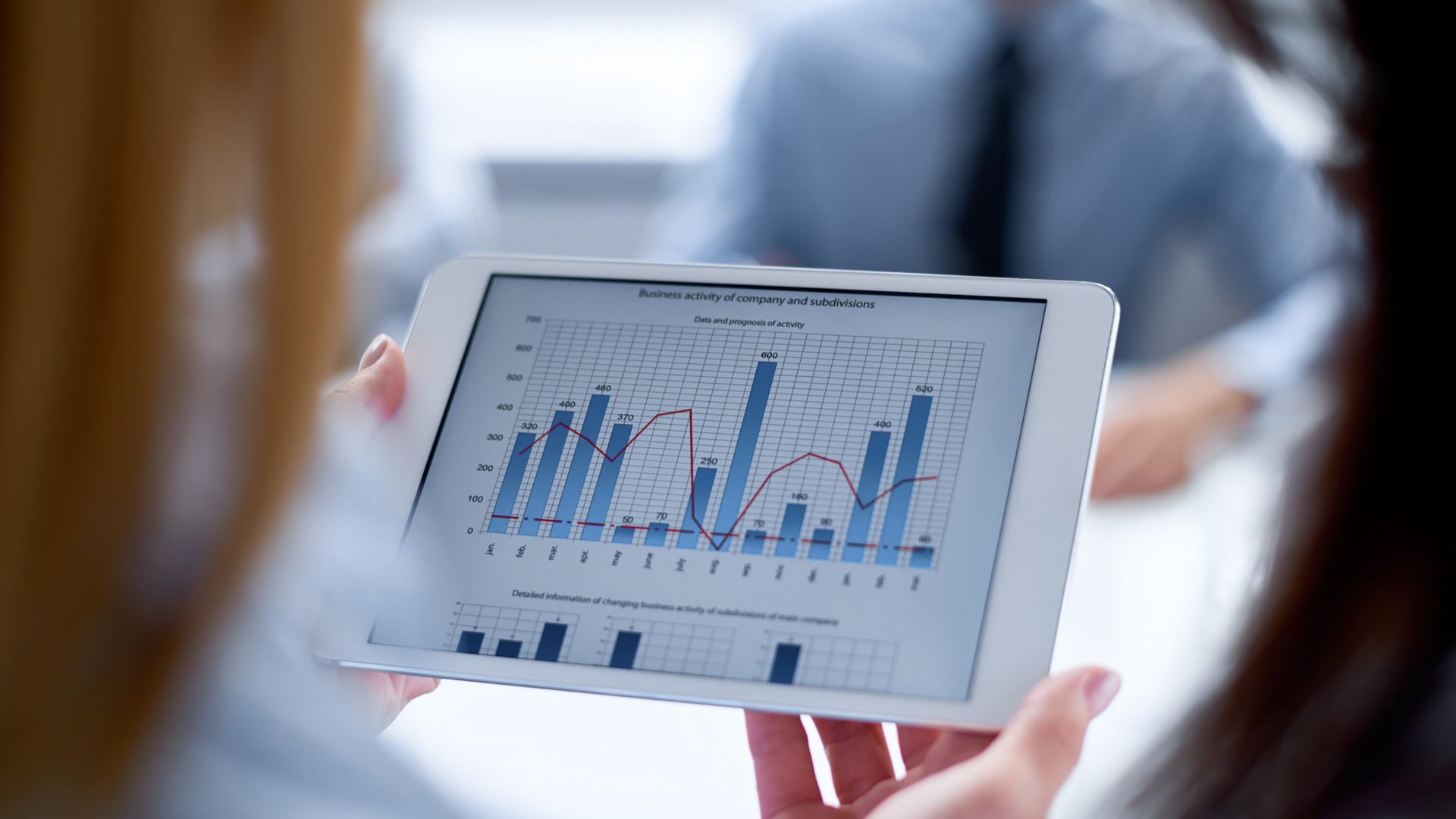 Retail store technology transformation